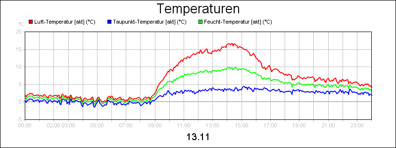 line diagram