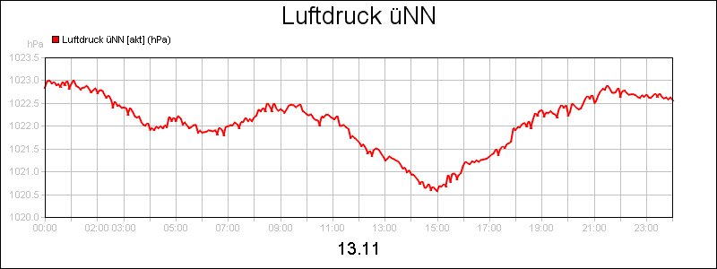 line diagram