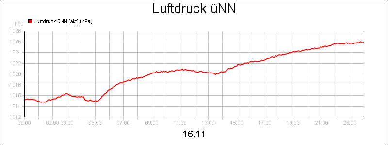 line diagram