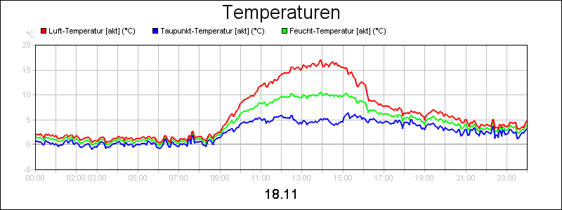 line diagram