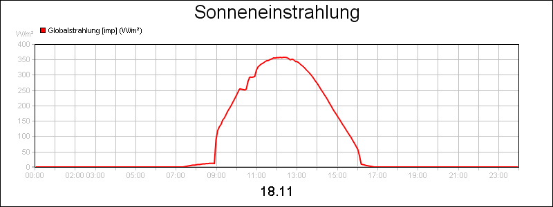 line diagram
