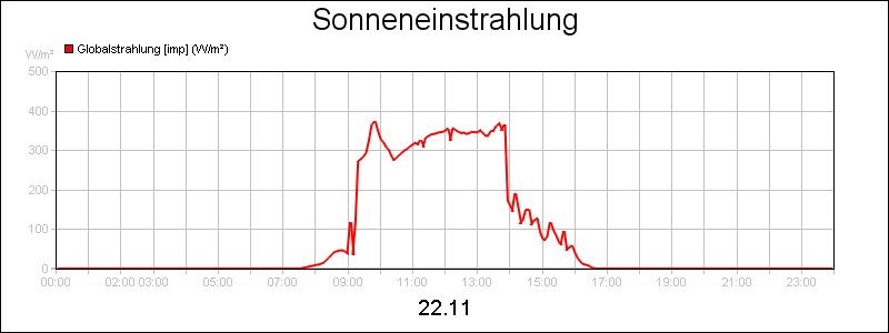 line diagram