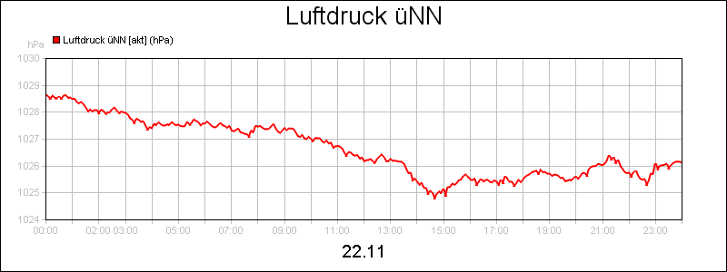 line diagram
