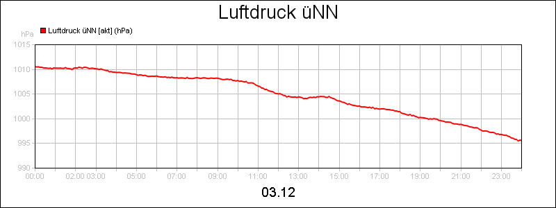 line diagram