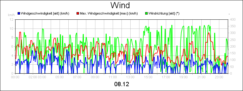 line diagram