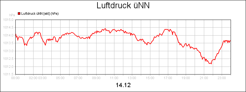 line diagram