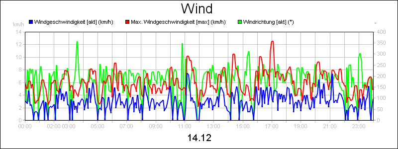 line diagram