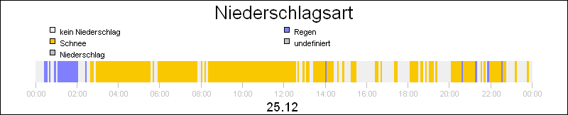 bar diagram