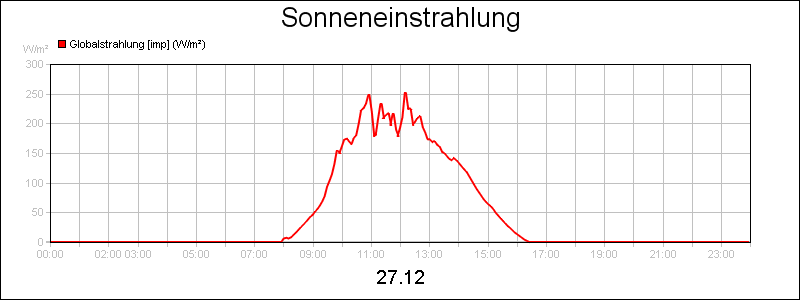 line diagram