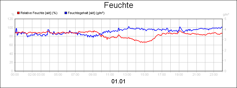 line diagram