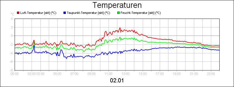line diagram