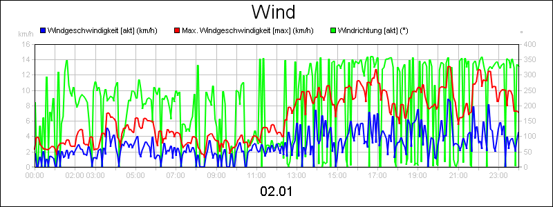 line diagram