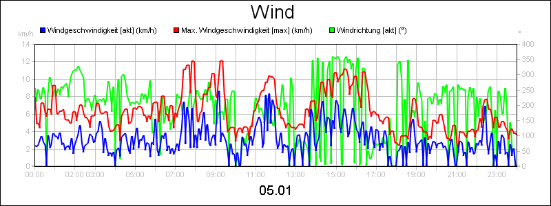 line diagram