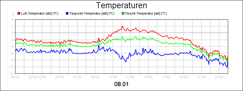 line diagram