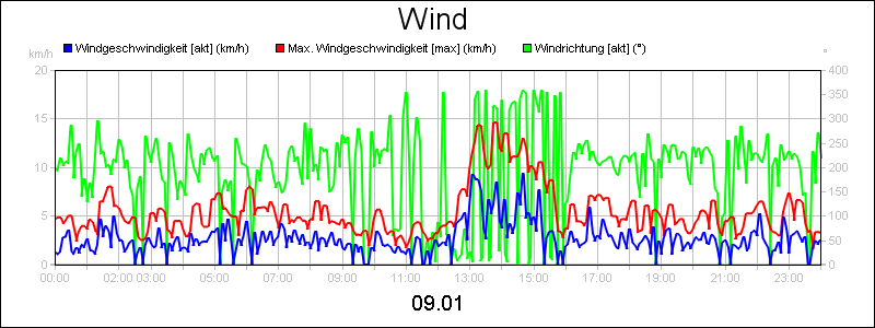 line diagram