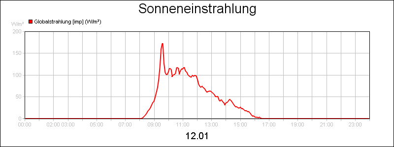 line diagram
