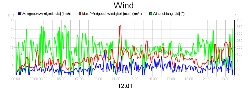 line diagram