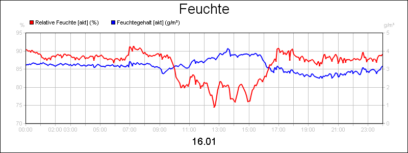 line diagram