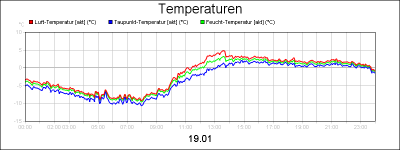 line diagram