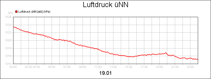 line diagram