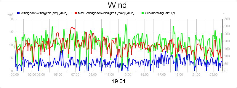 line diagram