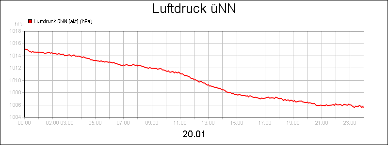 line diagram
