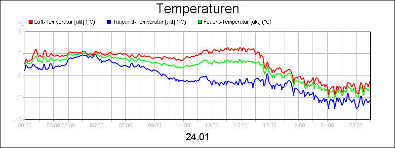 line diagram