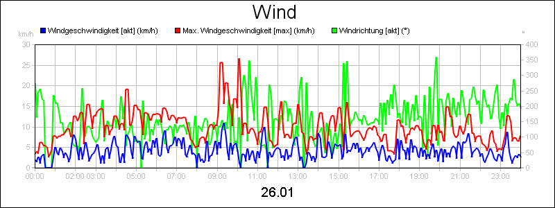 line diagram