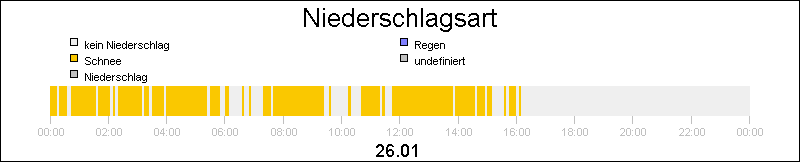 bar diagram