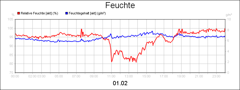 line diagram