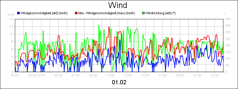 line diagram