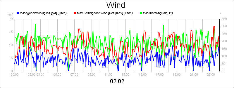 line diagram