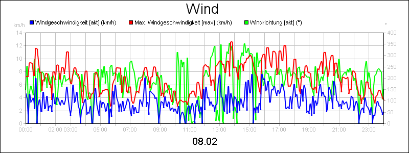 line diagram