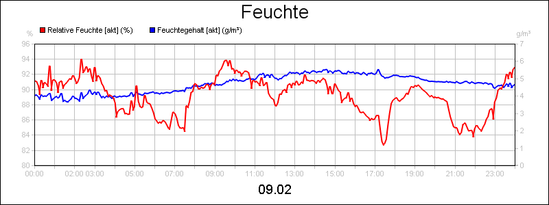 line diagram
