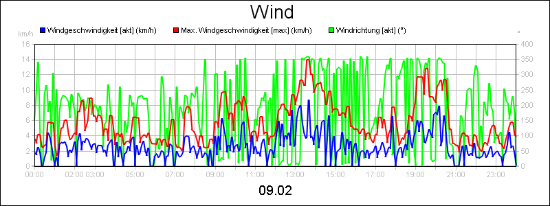 line diagram