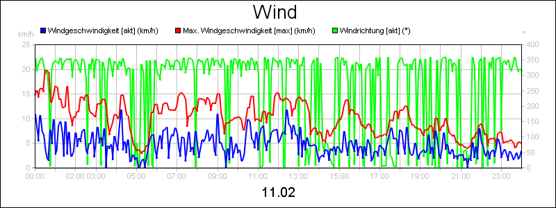 line diagram