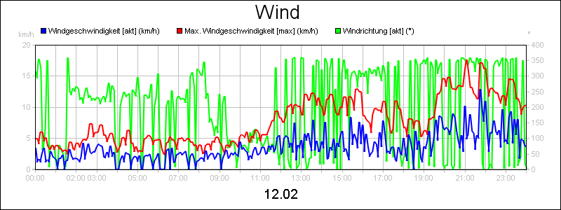 line diagram