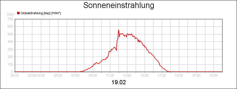 line diagram