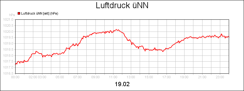 line diagram