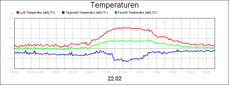 line diagram