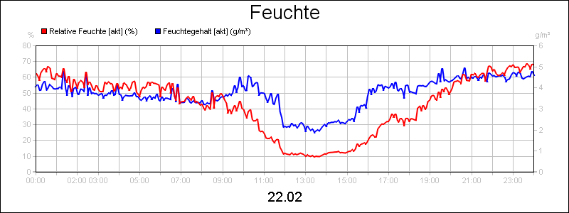 line diagram