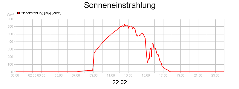 line diagram