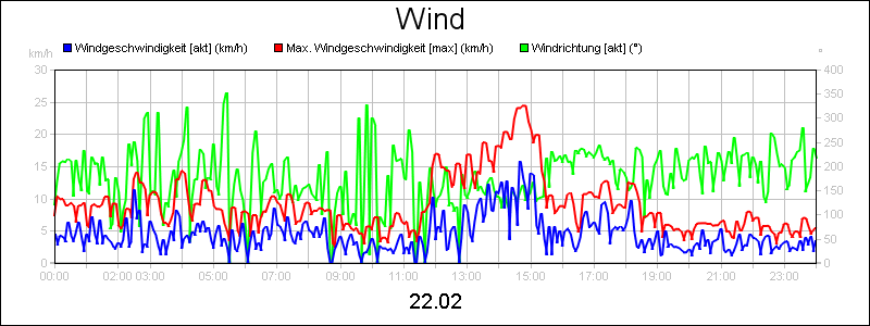 line diagram