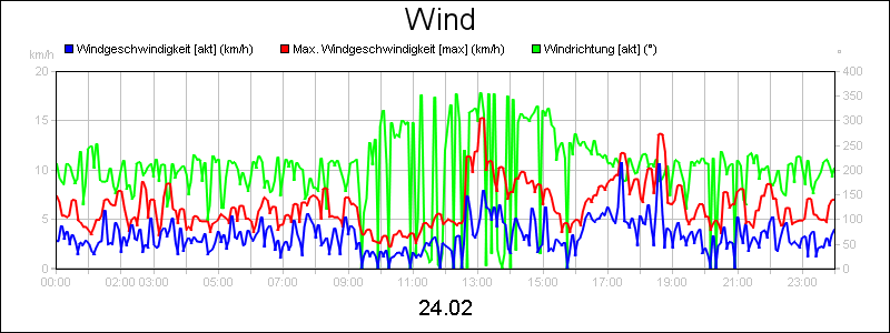line diagram