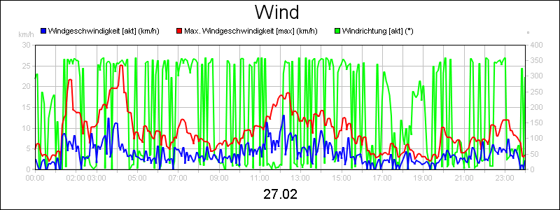 line diagram