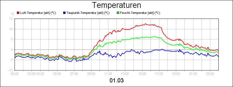 line diagram