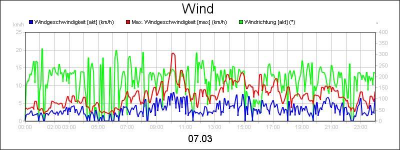 line diagram