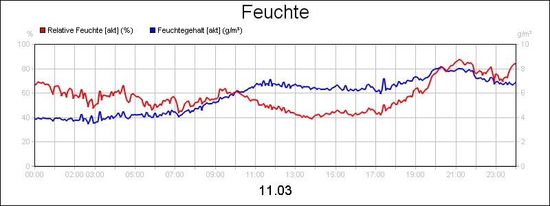 line diagram