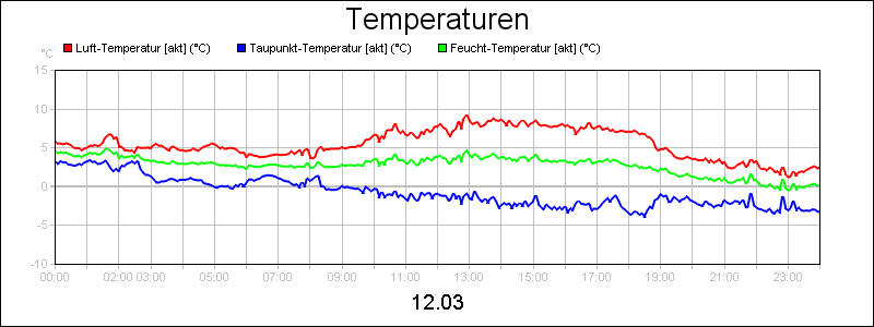 line diagram