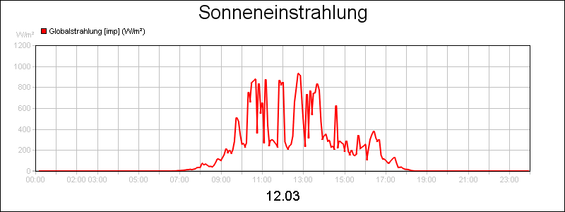 line diagram